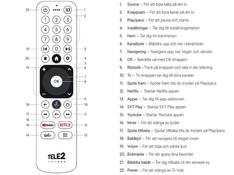 Tv Hub Mini fjärrkontroll och knappar med siffror 800x600